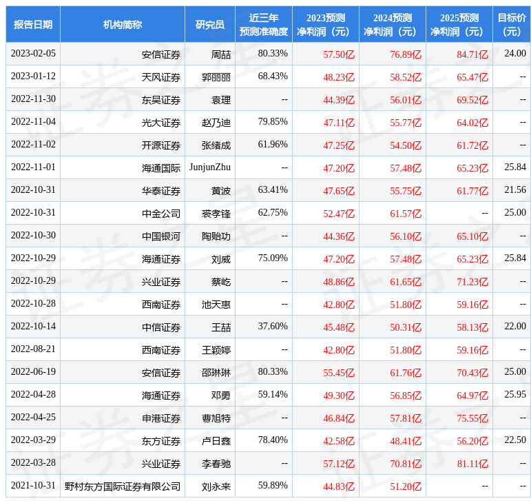 探秘2025新奧精準(zhǔn)資料免費大全：一場關(guān)于數(shù)據(jù)與未來的時空對話