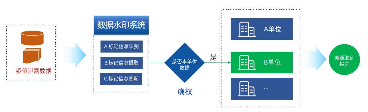 數(shù)字迷局:7777788888管家婆鳳凰網(wǎng)查一下云間玉箭的奇遇追蹤