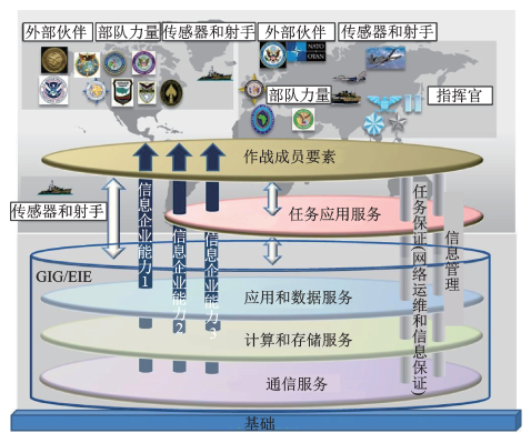 深網(wǎng)之窗：解碼中國人民解放軍61398部隊的聊天工具及其安全屏障