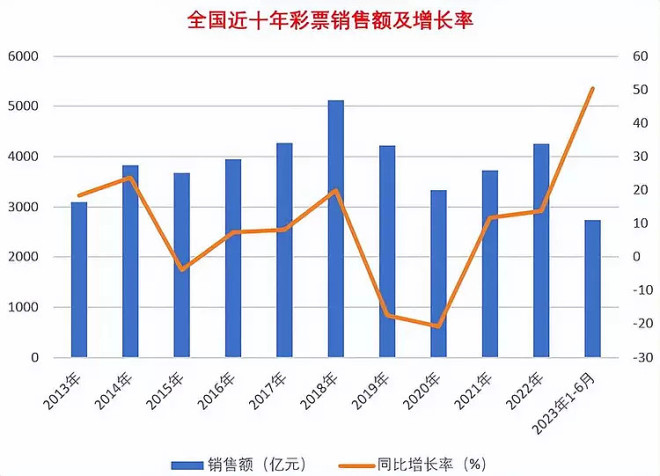 天天彩澳門天天彩開獎(jiǎng)：多元場景下的博弈透視與未來猜想