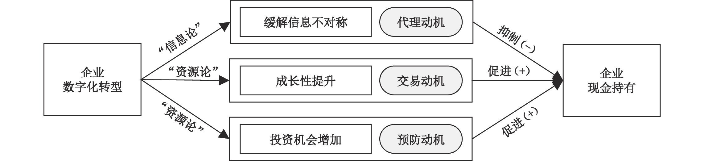 內(nèi)部資料