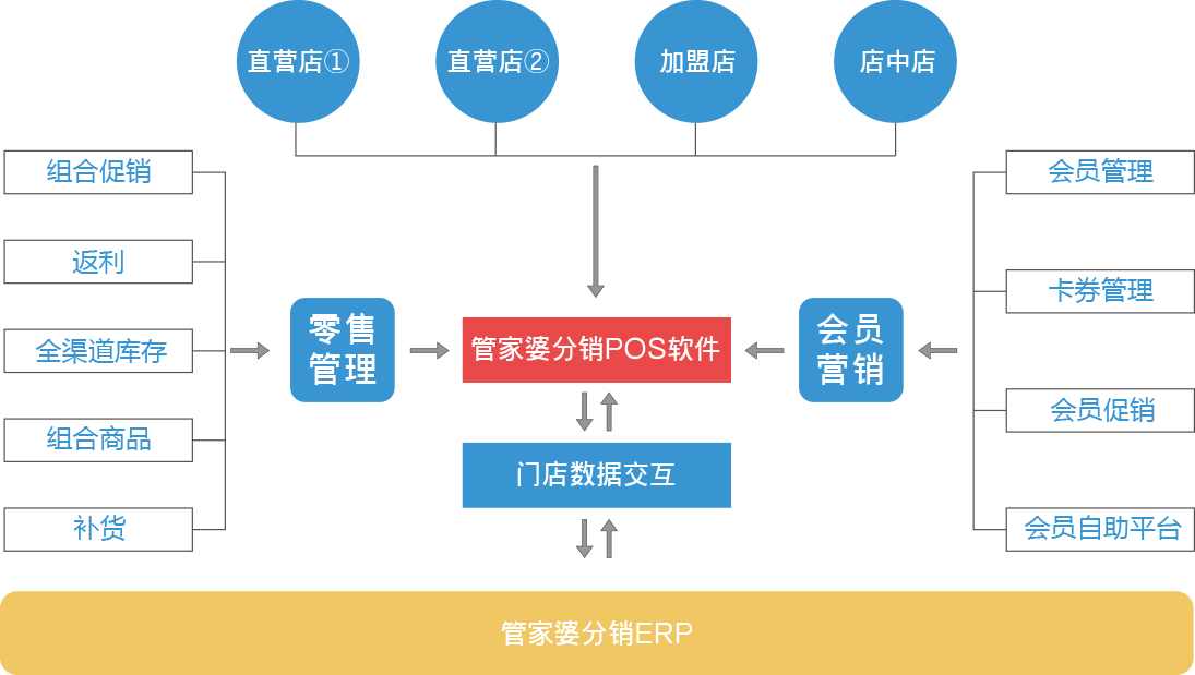 時空回溯:一場與新奧最精準(zhǔn)免費(fèi)大全管家婆的奇遇對話