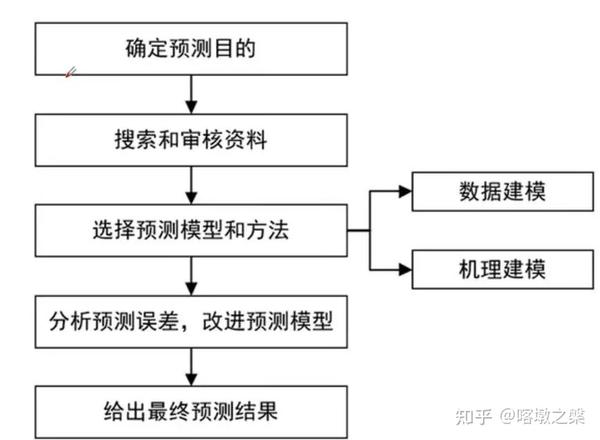 數(shù)字奇遇記：777788888精準免費4肖預測背后的智慧博弈