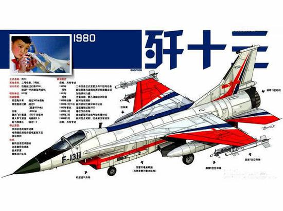 殲13百科深度解析：揭秘中國未來戰(zhàn)機概念與技術(shù)猜想
