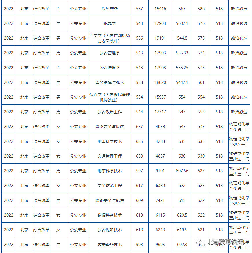 時(shí)光回溯的對(duì)話:洞悉警官學(xué)院2024年招生分?jǐn)?shù)線的奧秘