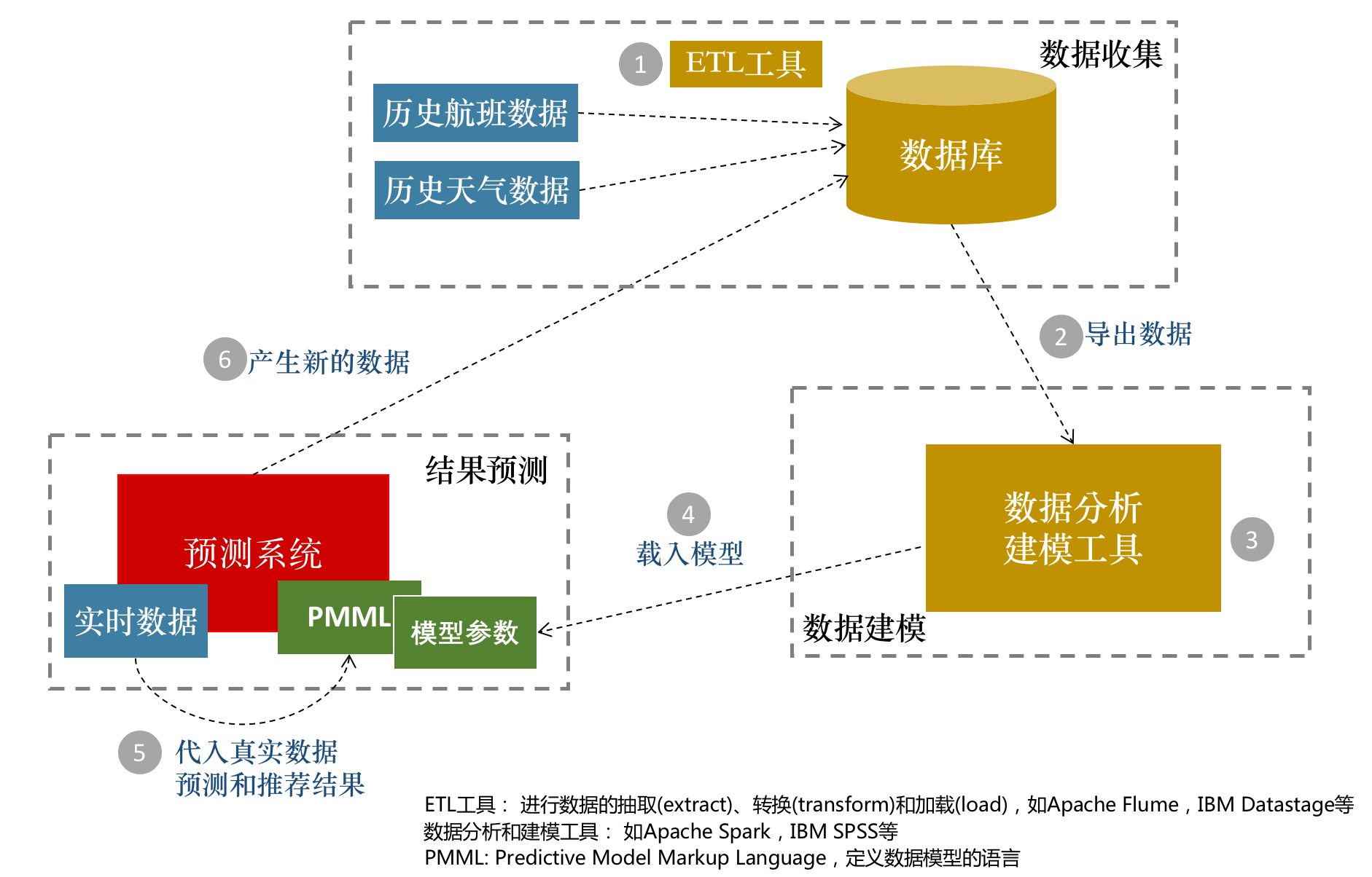 澳門管家婆100%精準(zhǔn):深度解析其核心奧秘與應(yīng)用實踐