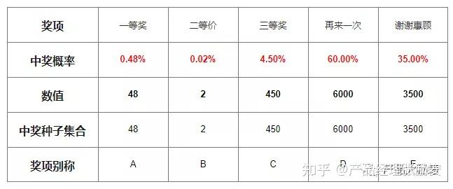 管家和100管家婆中獎查詢:超實用全攻略與防騙指南深度解析