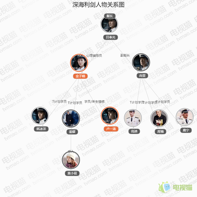 深度解析《利劍》全部演員表:陣容鑄就諜戰(zhàn)劇典范與收視奇跡