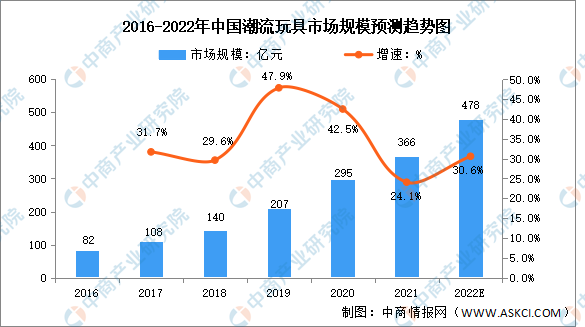 星空迷彩手辦的多元勾勒：文化價(jià)值與市場(chǎng)潛力的特寫(xiě)訪談