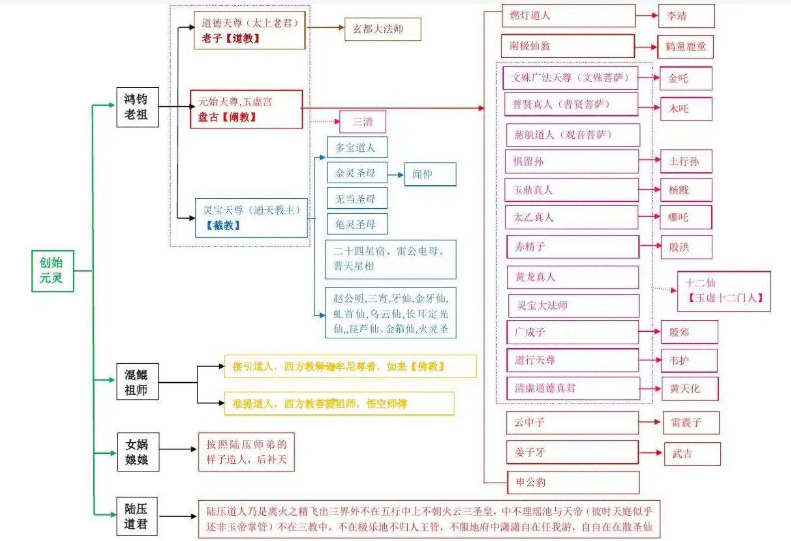 穿越時(shí)空的對(duì)話:探尋《西游記》里面有誰(shuí)的文化密碼