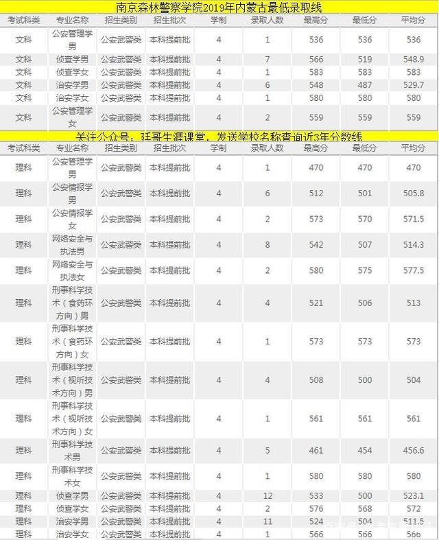 邊境的召喚:一堂關于內蒙古警校2025年招生計劃的志愿課