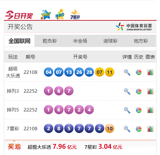 2025新奧天天開獎記錄深度解析：未來數據查詢與官方解讀全攻略