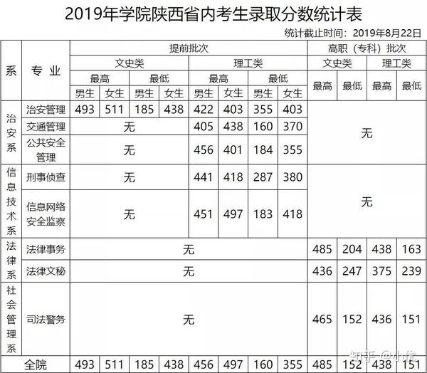 追逐警夢的對話：深入解析警校的報考條件與隱秘挑戰(zhàn)