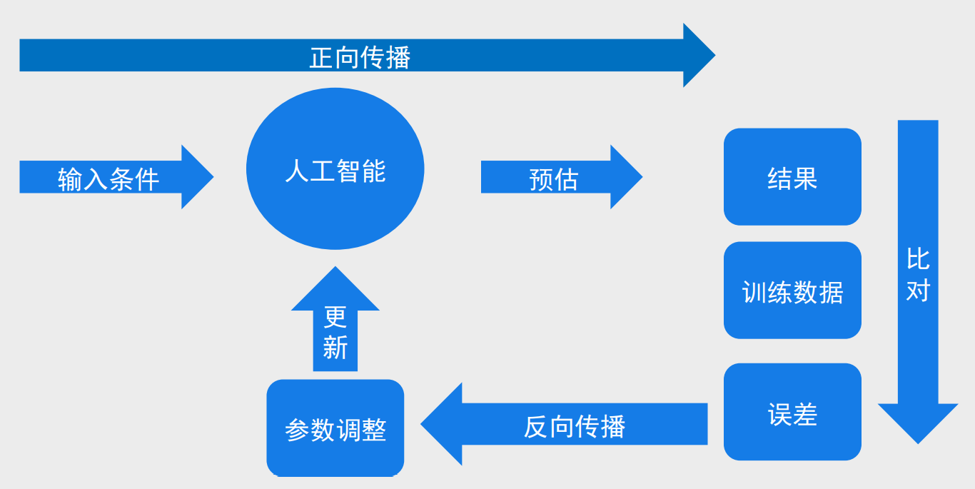 《未來秘境探尋:2025天天開好彩大全正版的時(shí)空對(duì)話》