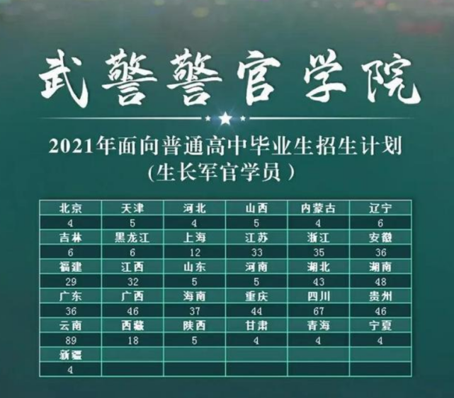 武警警官學(xué)院畢業(yè)生:深度解析其職業(yè)發(fā)展與使命擔(dān)當(dāng)