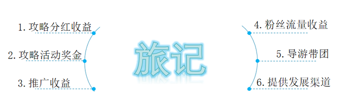 《時(shí)空回廊》:2025新澳門精準(zhǔn)免費(fèi)大全如何重塑未來(lái)之旅