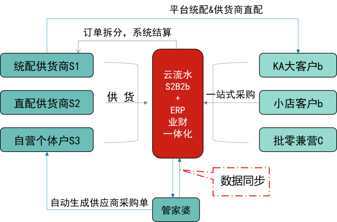 77777888管家婆四肖四碼揭秘芳草:數(shù)據(jù)洞察與文化隱喻的多元勾勒