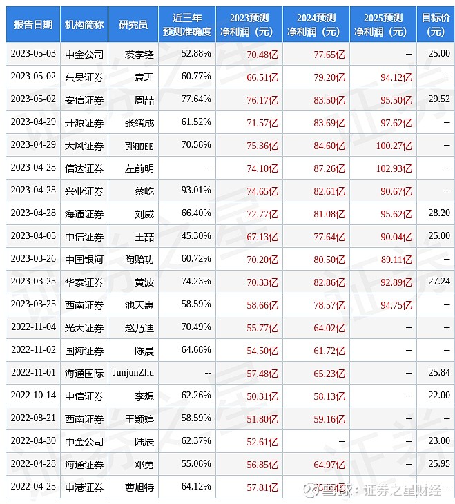 2025新奧天天開好彩新奧彩免費：深度解讀與獲取指南，掌握先機！
