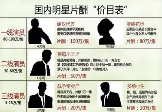 星光深處的博弈：解碼2023年中國片酬排行榜的秘密