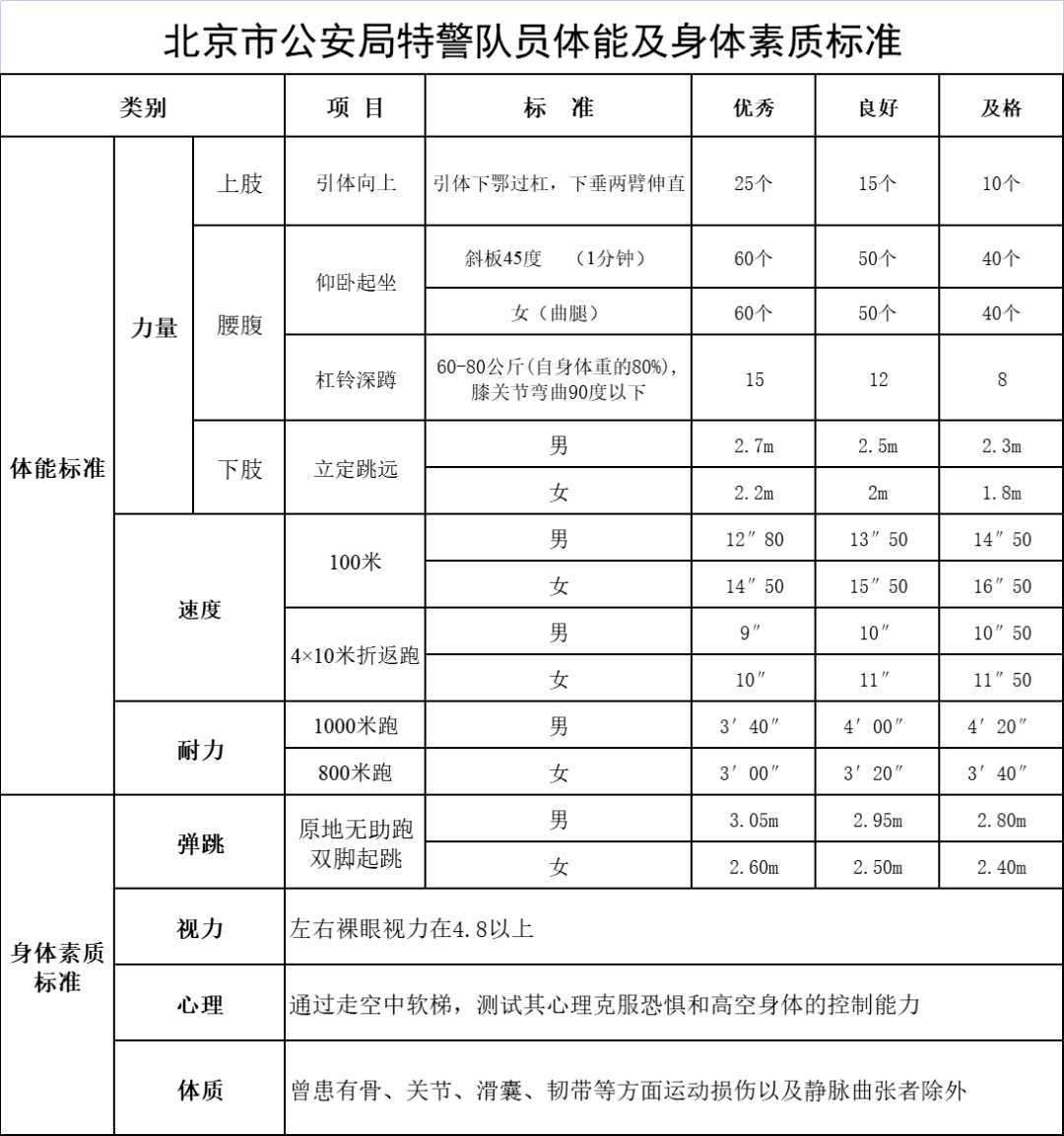 中國人民武裝警察部隊特種警察學(xué)院2023錄取分數(shù)線深度解析:報考全攻略