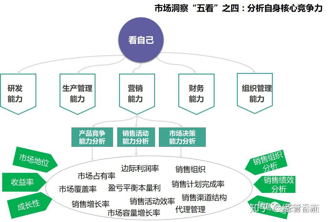 透徹解讀77777888管家婆四肖四碼:企業(yè)數(shù)字化管理的精髓