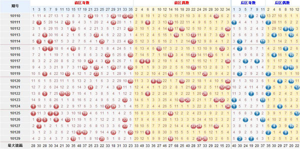 2025新奧天天開獎(jiǎng)記錄深度解析：查詢方法、數(shù)據(jù)價(jià)值與注意事項(xiàng)全攻略