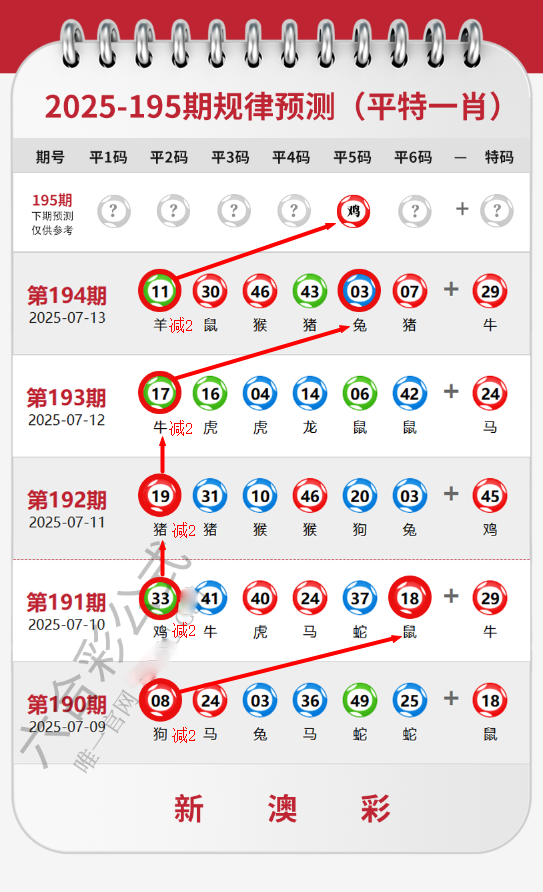 數(shù)字奇遇:探尋2025澳門開獎(jiǎng)結(jié)果查詢的迷霧與理性之光