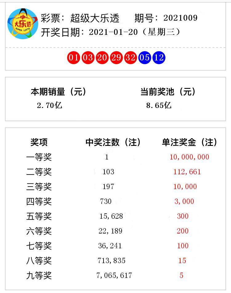 香港與澳門開獎(jiǎng)號(hào)碼結(jié)果，探索彩票背后的故事，香港與澳門彩票開獎(jiǎng)號(hào)碼解析，探索背后的故事與奧秘