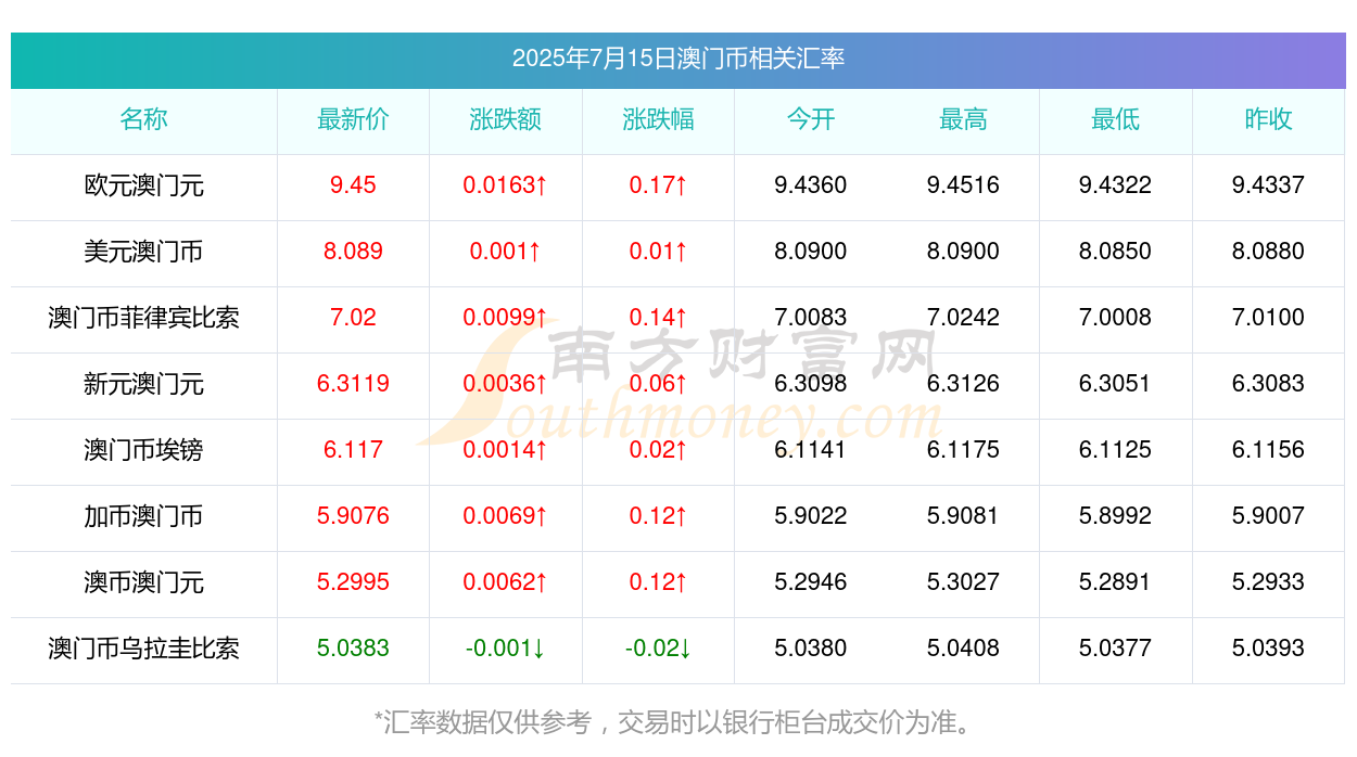 澳門彩票開獎(jiǎng)結(jié)果查詢，探索未來(lái)的彩票世界（2025年展望），澳門彩票未來(lái)展望，開獎(jiǎng)結(jié)果查詢與2025年發(fā)展藍(lán)圖探索