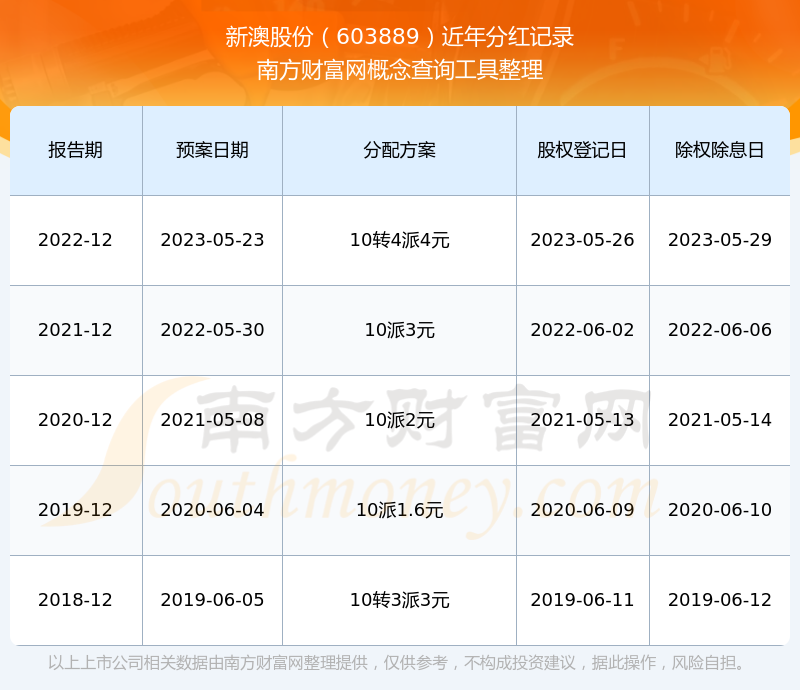 探索新澳歷史記錄查詢官網(wǎng)入口——2025年的數(shù)字化時(shí)代之旅，探索新澳歷史記錄查詢官網(wǎng)入口，數(shù)字化時(shí)代的歷史之旅