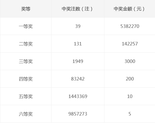 揭秘新奧天天開獎記錄，探尋未來的幸運之門，揭秘新奧天天開獎記錄，探尋幸運之門開啟的奧秘