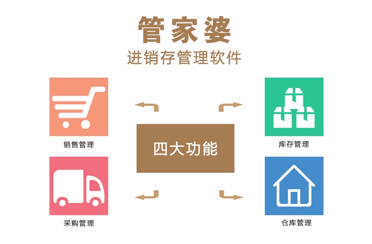 7777788888管家婆功能理解77777