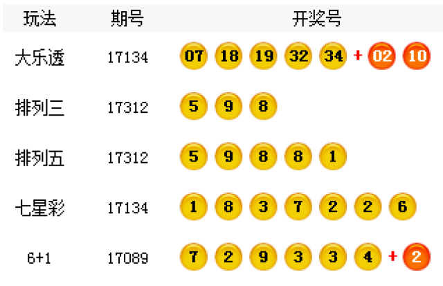 揭秘王中王開(kāi)獎(jiǎng)最新玄機(jī)，數(shù)字組合77777與88888的神秘面紗，揭秘王中王開(kāi)獎(jiǎng)神秘?cái)?shù)字組合，77777與88888探秘