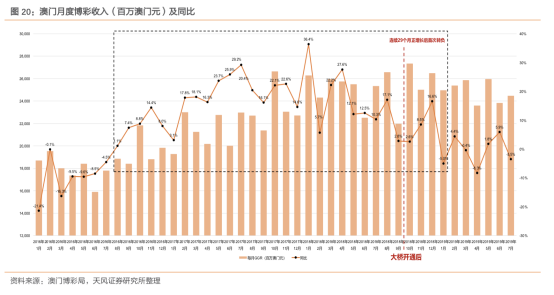 新澳門中期期期準(zhǔn)，探索與前瞻，澳門未來中期發(fā)展趨勢，探索與前瞻