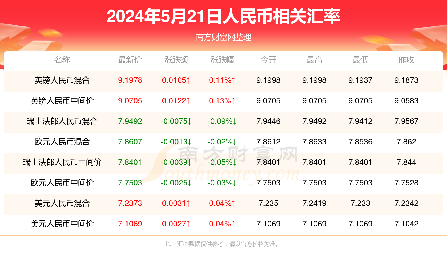 新澳門彩最快開獎記錄，探索與解析，澳門新彩開獎記錄解析，探索最快開獎秘密