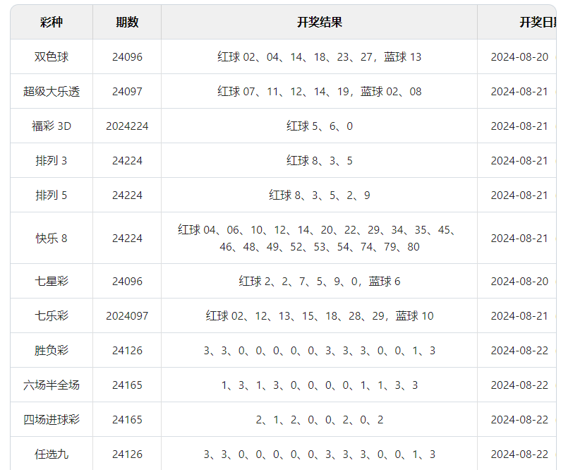 新奧彩今晚開獎結(jié)果查詢表第34期詳細(xì)分析，新奧彩第34期開獎結(jié)果詳細(xì)分析與查詢表揭秘