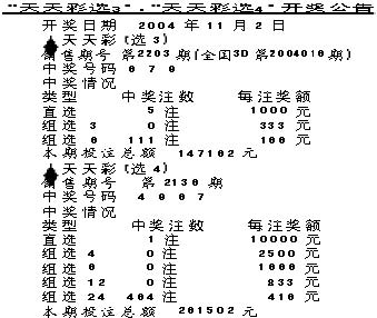 天天彩澳門天天彩開獎，探索彩票的魅力與樂趣，探索彩票魅力與樂趣，天天彩澳門開獎一覽