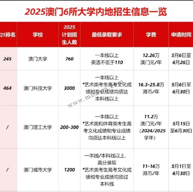新澳門2025年開獎(jiǎng)記錄深度解析，澳門未來開獎(jiǎng)趨勢(shì)預(yù)測(cè)與深度解析，揭秘新澳門2025年開獎(jiǎng)記錄