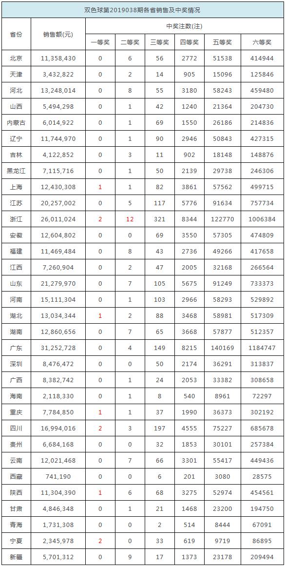關(guān)于白小姐彩票開獎結(jié)果的查詢系統(tǒng)——邁向未來的預(yù)測與實(shí)時查詢體驗(yàn)，白小姐彩票開獎結(jié)果查詢系統(tǒng)，預(yù)測未來，實(shí)時體驗(yàn)