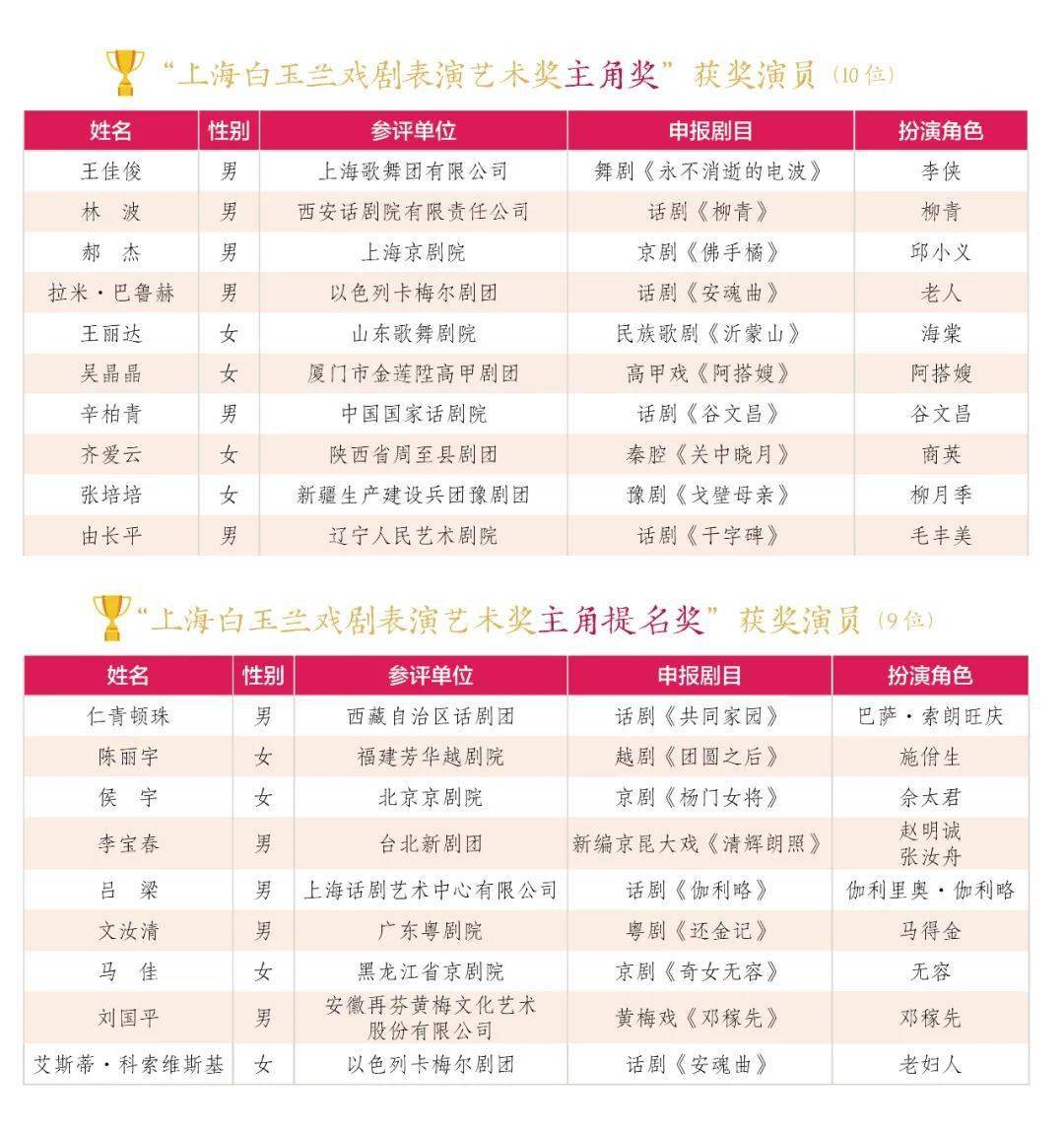 新澳門今晚9點(diǎn)30分開獎(jiǎng)結(jié)果揭曉，激情與期待的交匯點(diǎn)，澳門今晚開獎(jiǎng)揭曉，激情與期待的交匯時(shí)刻