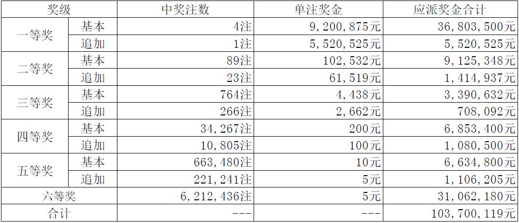 揭秘新奧天天開(kāi)獎(jiǎng)記錄，一場(chǎng)未來(lái)的幸運(yùn)盛宴（XXXX年視角），揭秘新奧天天開(kāi)獎(jiǎng)記錄，未來(lái)幸運(yùn)盛宴的盛宴（XXXX年視角觀察）