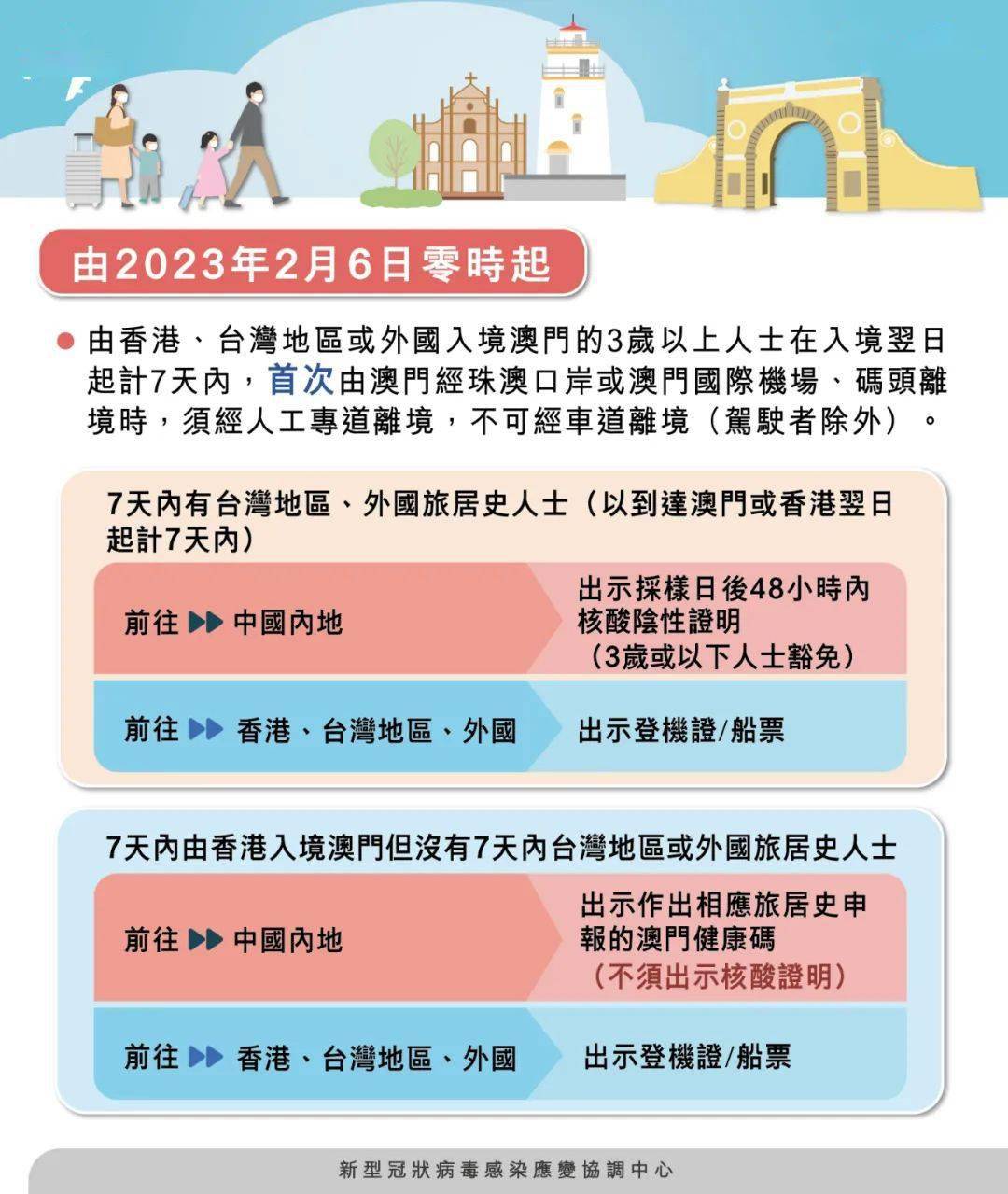 新澳門中期期期準，探索與前瞻，澳門未來中期發(fā)展趨勢，探索與前瞻