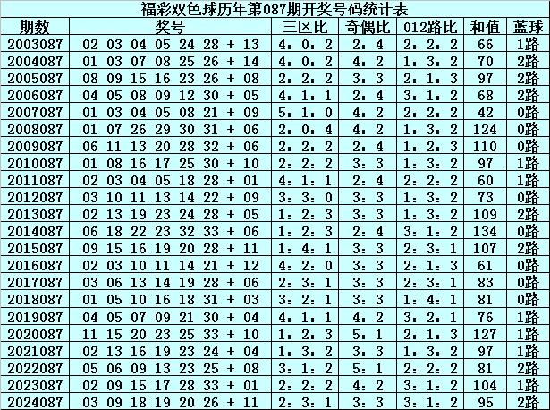 新澳門2005歷史開獎記錄查詢表，回顧與探討，澳門歷史開獎記錄回顧與探討，新澳門2005年開獎記錄查詢表